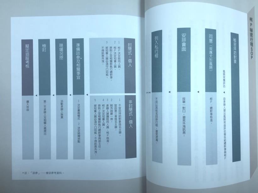 素人轉職秘辛!柯文哲這麼神,原來是因為他有神一般的「SOP」,太震撼了!