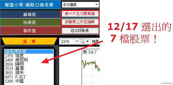 「短線操作」最注重籌碼面，權證小哥用這 7 個條件找出「最大主力」，跟著他們就對了！