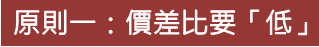 買權證不要再像買菜一樣「搶便宜」了，小哥挑權證 6 大原則獨家公開，學了就不會再上當囉