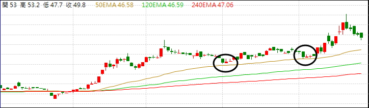 【投資人必看】看懂這 3 條線 ... 讓你買在低點、賣在高點！千萬要筆記 ...