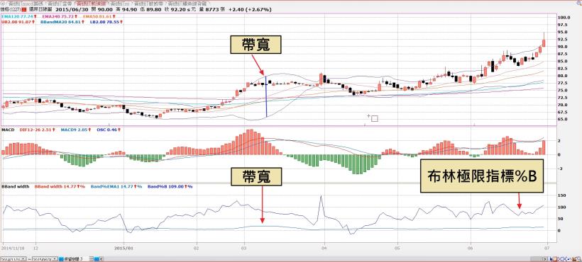 同事 竟然只靠「這一招」，1 個月大賺 12,000 ... 成功脫離呆薪族！明天試試 ...
