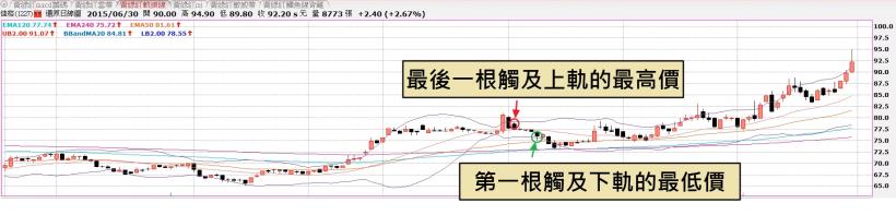 同事 竟然只靠「這一招」，1 個月大賺 12,000 ... 成功脫離呆薪族！明天試試 ...