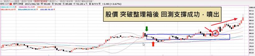 同事 竟然只靠「這一招」，1 個月大賺 12,000 ... 成功脫離呆薪族！明天試試 ...