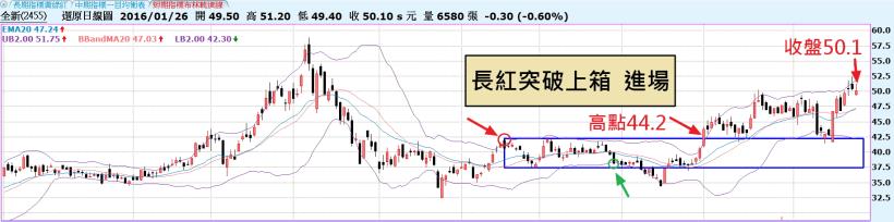 2016-04-20未命名筆記