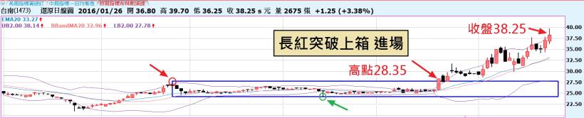 2016-04-20未命名筆記