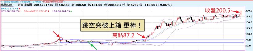 2016-04-20未命名筆記