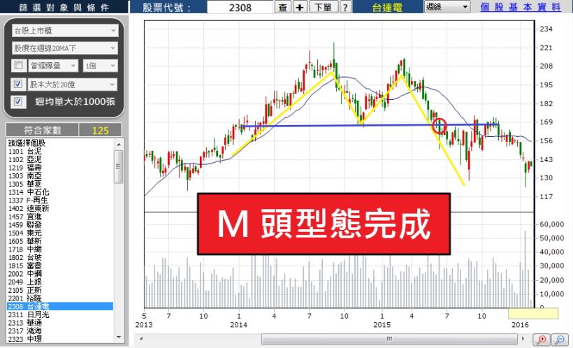 投資真的能「大賺小賠」嗎？，我做到了！訣竅就在 這 5 個停損關鍵