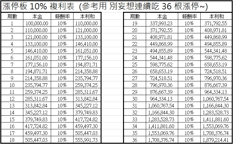 太神了！5 個小問題 ... 教你如何脫離 22K！不然錢再多，都不夠你花 ...
