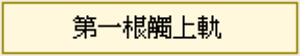 超簡單 6 步驟找出「海撈密技」,用 布林通道 挑股,有 70% 很會 飆!...(附圖文說明)