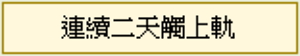 超簡單 6 步驟找出「海撈密技」,用 布林通道 挑股,有 70% 很會 飆!...(附圖文說明)