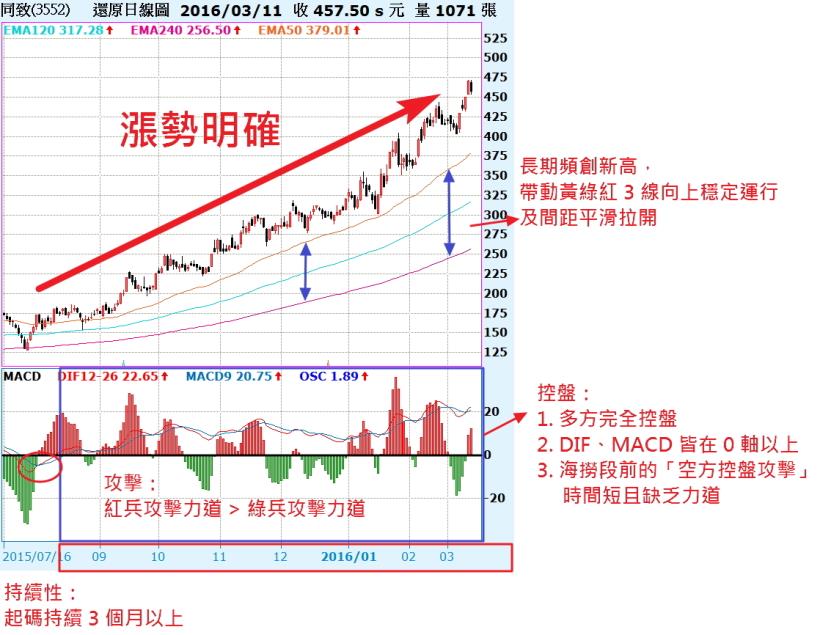 沙龍課課綱(1) /兩個版
