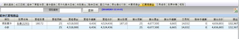 台股封關當沖鈊象一天賺１４萬多，附上對帳單....