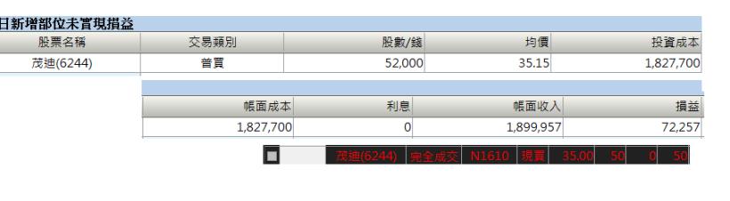 台股封關當沖鈊象一天賺１４萬多，附上對帳單....