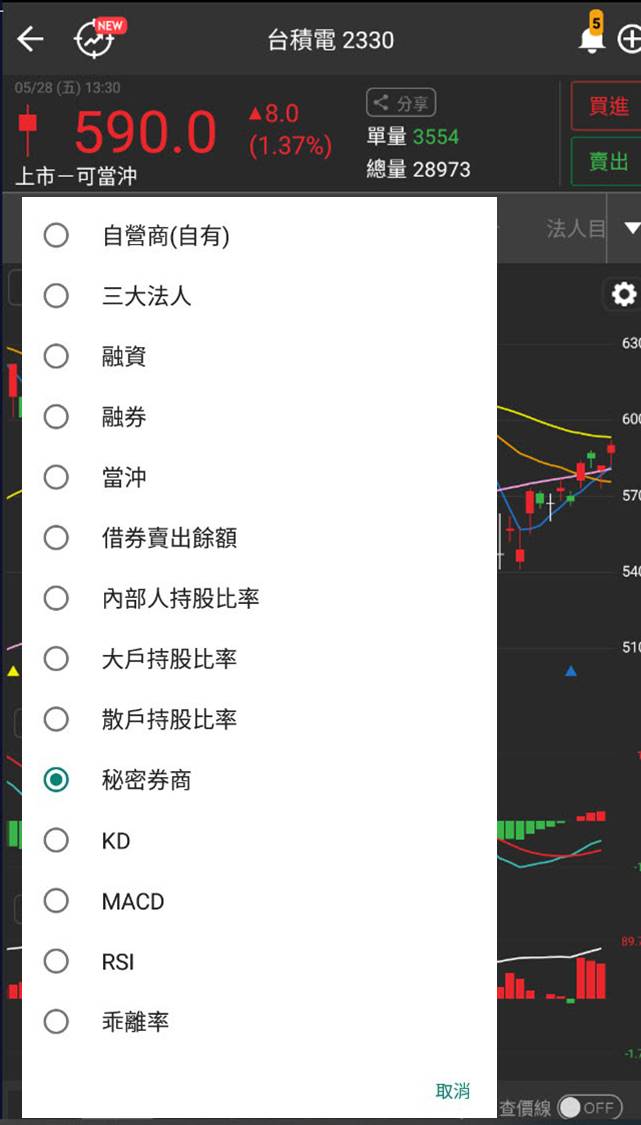 【籌碼K線APP】