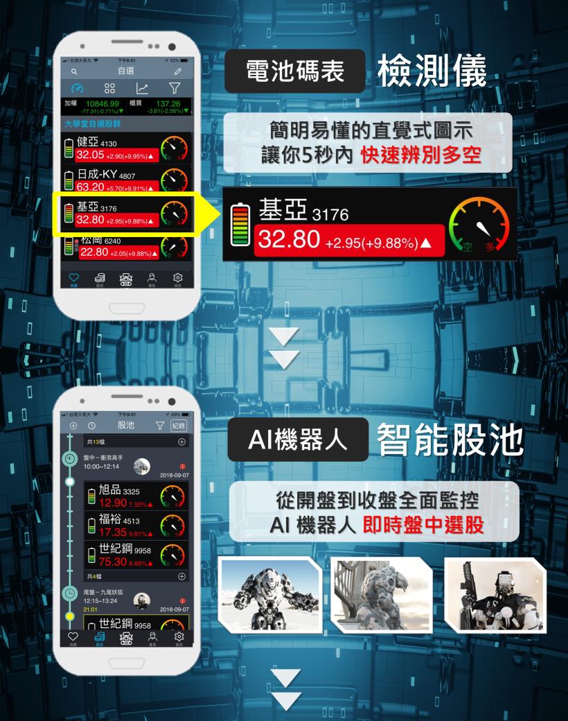 空頭來襲？他開發出這款 APP，每月獲利可達 45.7 ％（內建：多空雙贏的常勝祕訣）