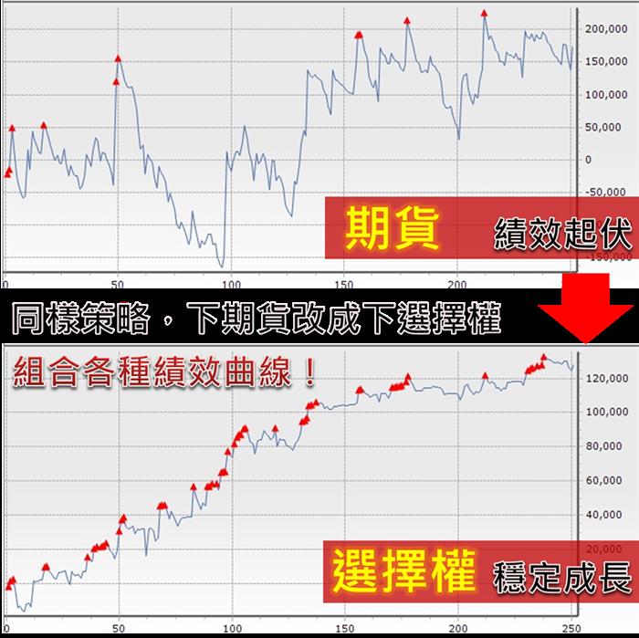 2013-11-08未命名筆記