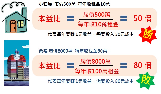 什麼是本益比 股票基本面分析 投資小學堂