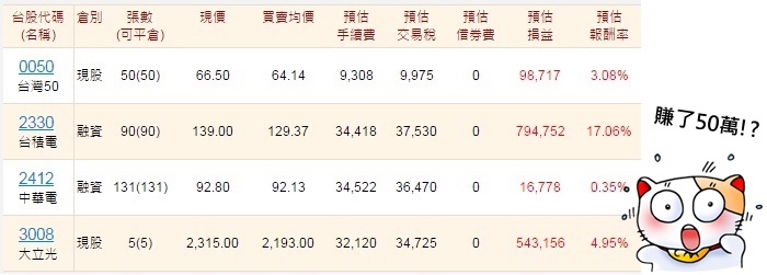 手上資金不夠多嗎?  投資新手一定要知道的獲利倍增小秘訣