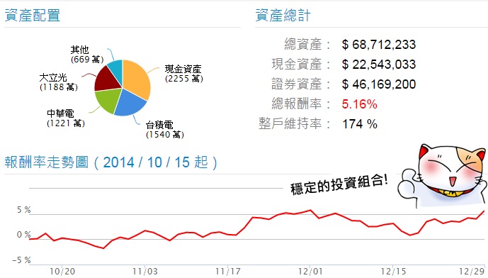 手上資金不夠多嗎?  投資新手一定要知道的獲利倍增小秘訣
