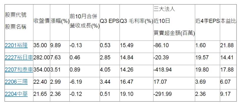 美化表格教學 (有寫選股勝利組文章必看！)