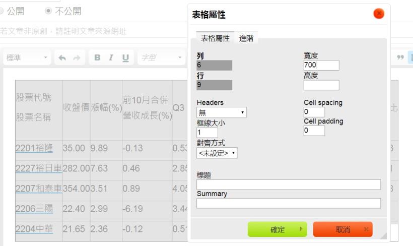美化表格教學 (有寫選股勝利組文章必看！)