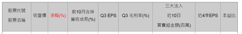 美化表格教學 (有寫選股勝利組文章必看！)
