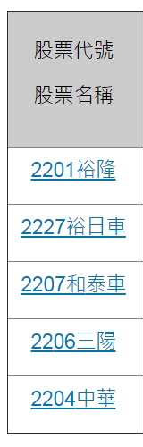 美化表格教學 (有寫選股勝利組文章必看！)