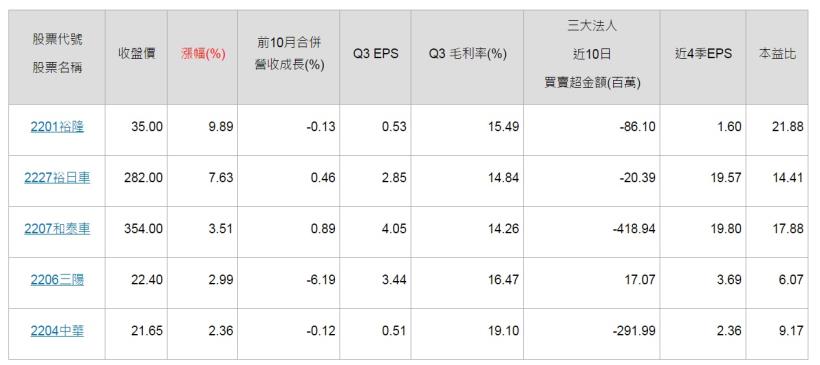 美化表格教學 (有寫選股勝利組文章必看！)