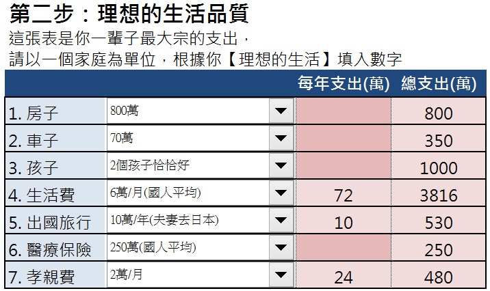 工作 40年能退休嗎？【退休計算機】 EXCEL - 免費下載
