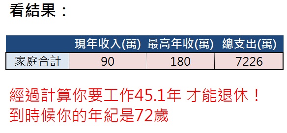 工作 40年能退休嗎？【退休計算機】 EXCEL - 免費下載