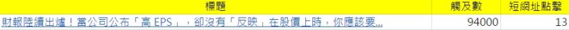 觸及越高，轉換不見得越高？寫作者文、軟體文提高轉換的攻略！ - Sherry整理