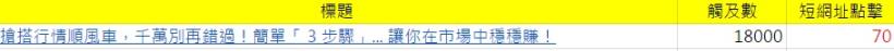 觸及越高，轉換不見得越高？寫作者文、軟體文提高轉換的攻略！ - Sherry整理