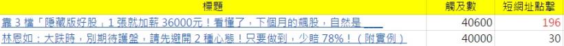 觸及越高，轉換不見得越高？寫作者文、軟體文提高轉換的攻略！ - Sherry整理