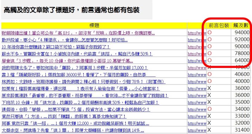 觸及越高，轉換不見得越高？寫作者文、軟體文提高轉換的攻略！ - Sherry整理