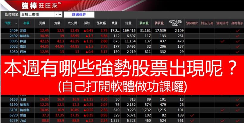 台股上週大跌百點，本周卻再創新高？只看「一條線」，一週就幫自己加薪22K！ (投資人 必看)