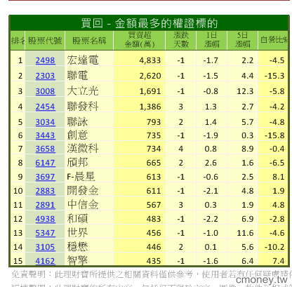 主力收購權證評估表(認購)