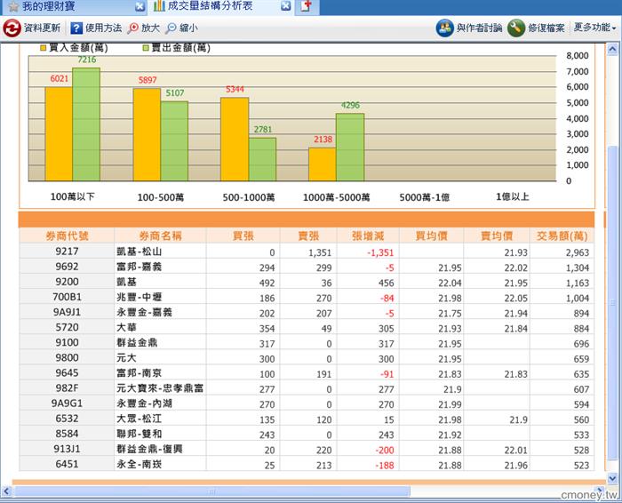 成交量結構分析表0426