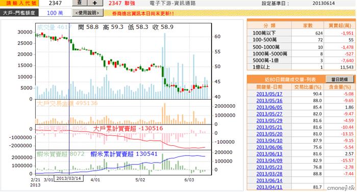 2347 大戶開始小買