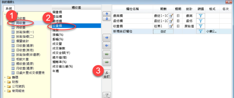 周W％R(10)設定說明