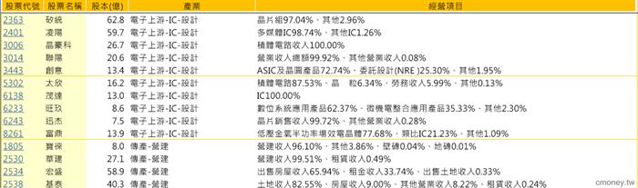 三圓圈選股系統-1