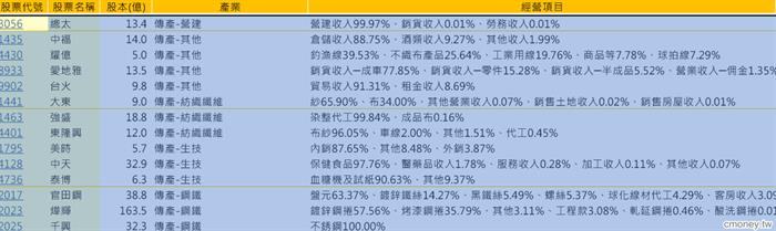 三圓圈選股系統-2