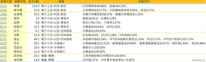 三圓圈選股系統-4