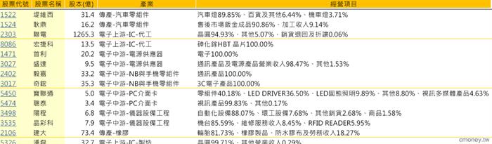 三圓圈選股系統-5