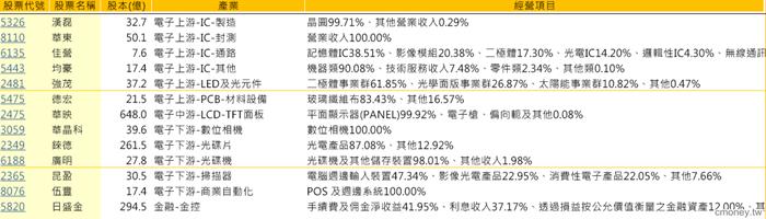 三圓圈選股系統-7