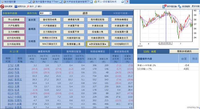 梵心-波段選股系統
