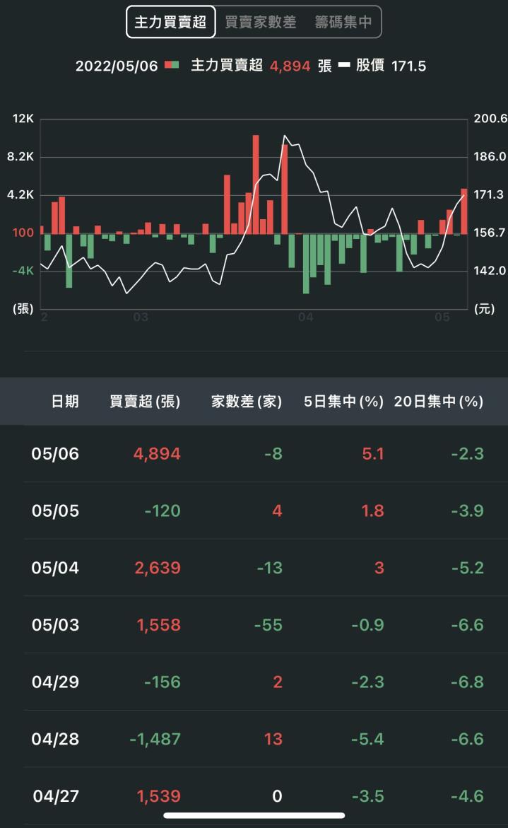 【產業隊長】MCU產業奇兵！投信及主力大買新唐(4919)，為何它受到資金青睞？