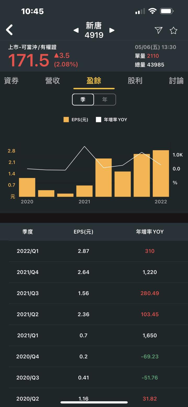 【產業隊長】MCU產業奇兵！投信及主力大買新唐(4919)，為何它受到資金青睞？