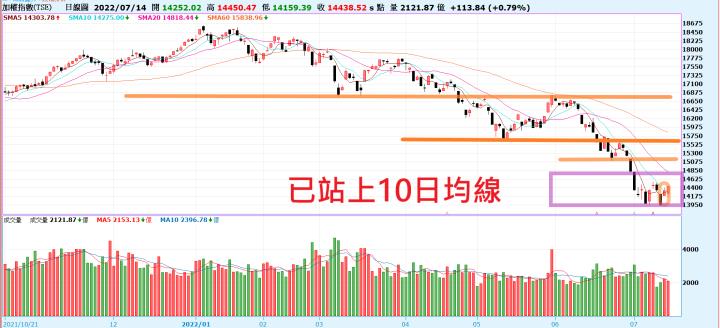 【產業戰隊VIP】國安基金進場?+三檔AI選股案例分析