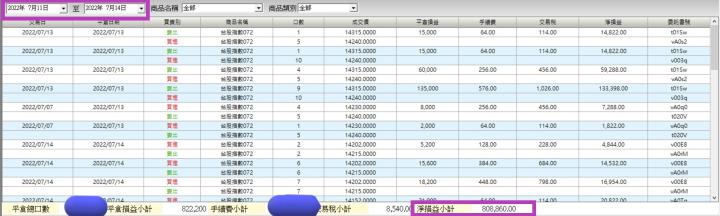 【產業戰隊VIP】國安基金進場?+三檔AI選股案例分析