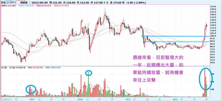 【產業戰隊VIP】投信的新歡  季底作帳就看它?